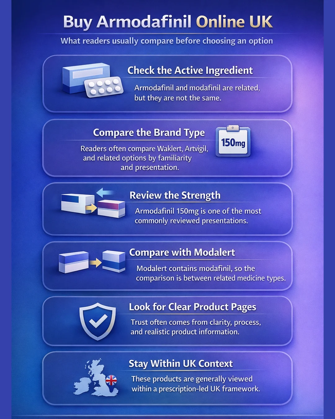 Buy Armodafinil Online UK mobile infographic showing key comparison points including active ingredient, brand type, strength, Modalert comparison, product page clarity, and UK context