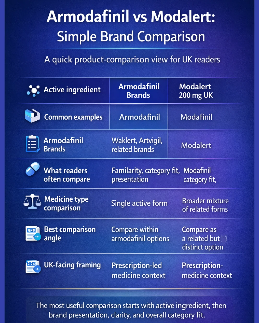 Mobile infographic comparing Armodafinil brands and Modalert 200 mg UK for readers in the UK