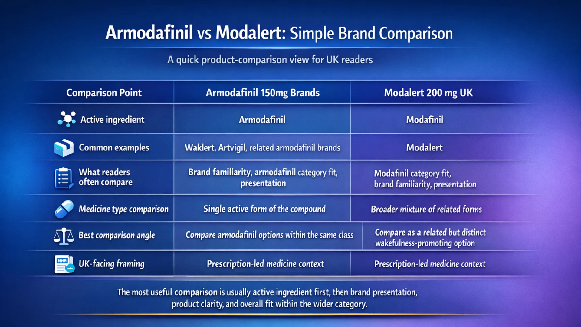 Buy Armodafinil Online UK – Armodafinil vs Modalert simple brand comparison infographic for UK readers
