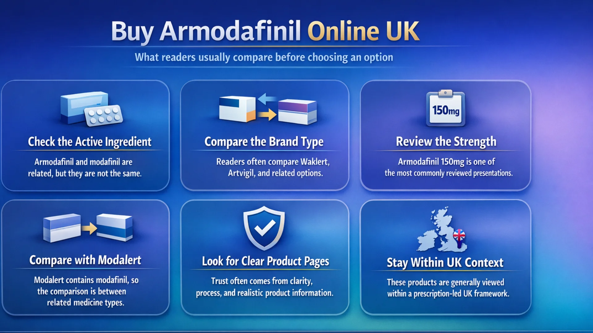 Buy Armodafinil Online UK infographic showing key comparison points including active ingredient, brand type, strength, Modalert comparison, product page clarity, and UK context