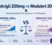 Modvigil 200mg vs Modalert 200mg side-by-side comparison graphic for UK readers.