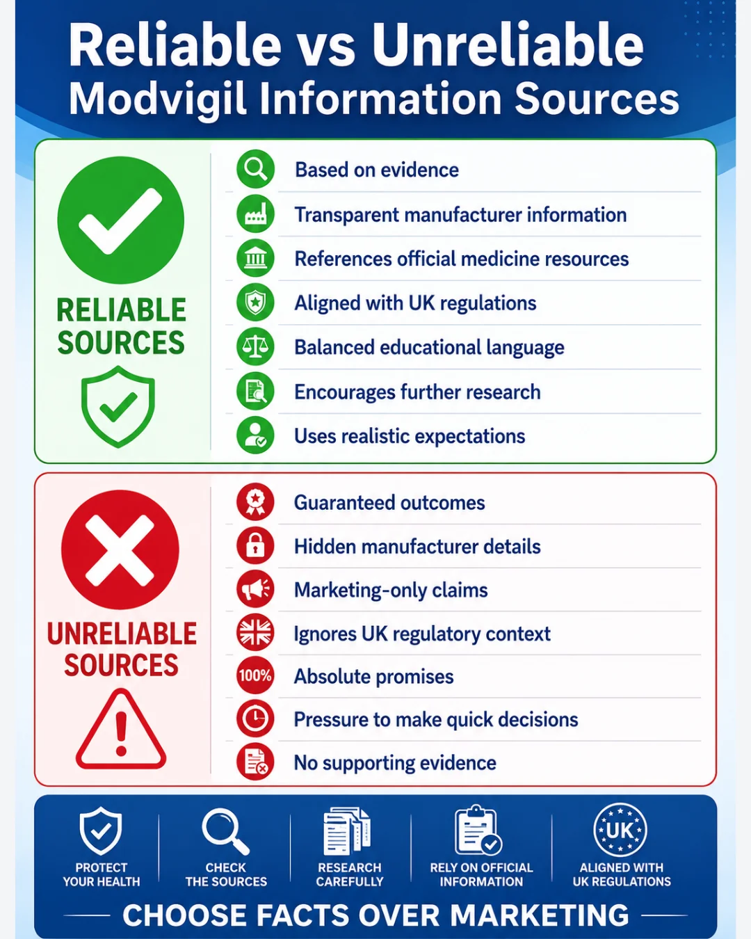 Mobile infographic comparing reliable and unreliable Modvigil information sources with evidence-based guidance, UK regulatory context, and realistic expectations.