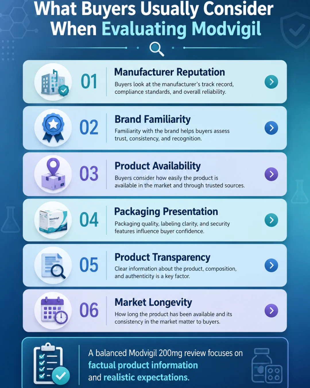 Modvigil 200mg Review mobile infographic showing buyer evaluation factors such as manufacturer reputation, brand familiarity, product availability, packaging presentation, product transparency, and market longevity.