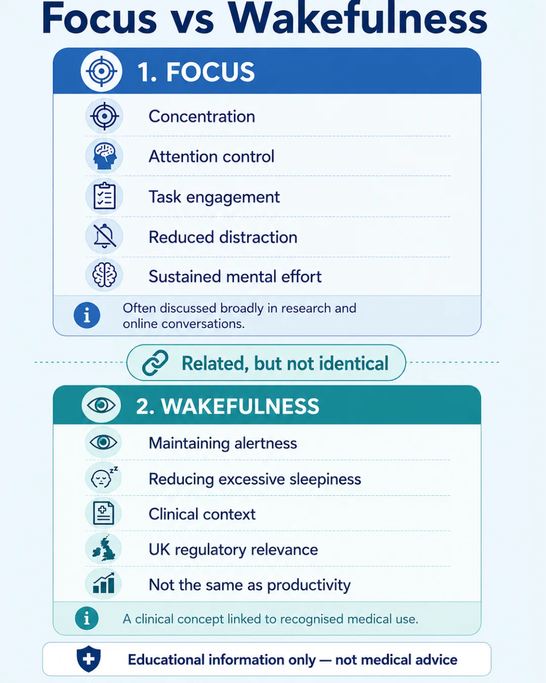 Mobile infographic comparing focus and wakefulness concepts for educational discussion around Modvigil 200mg.