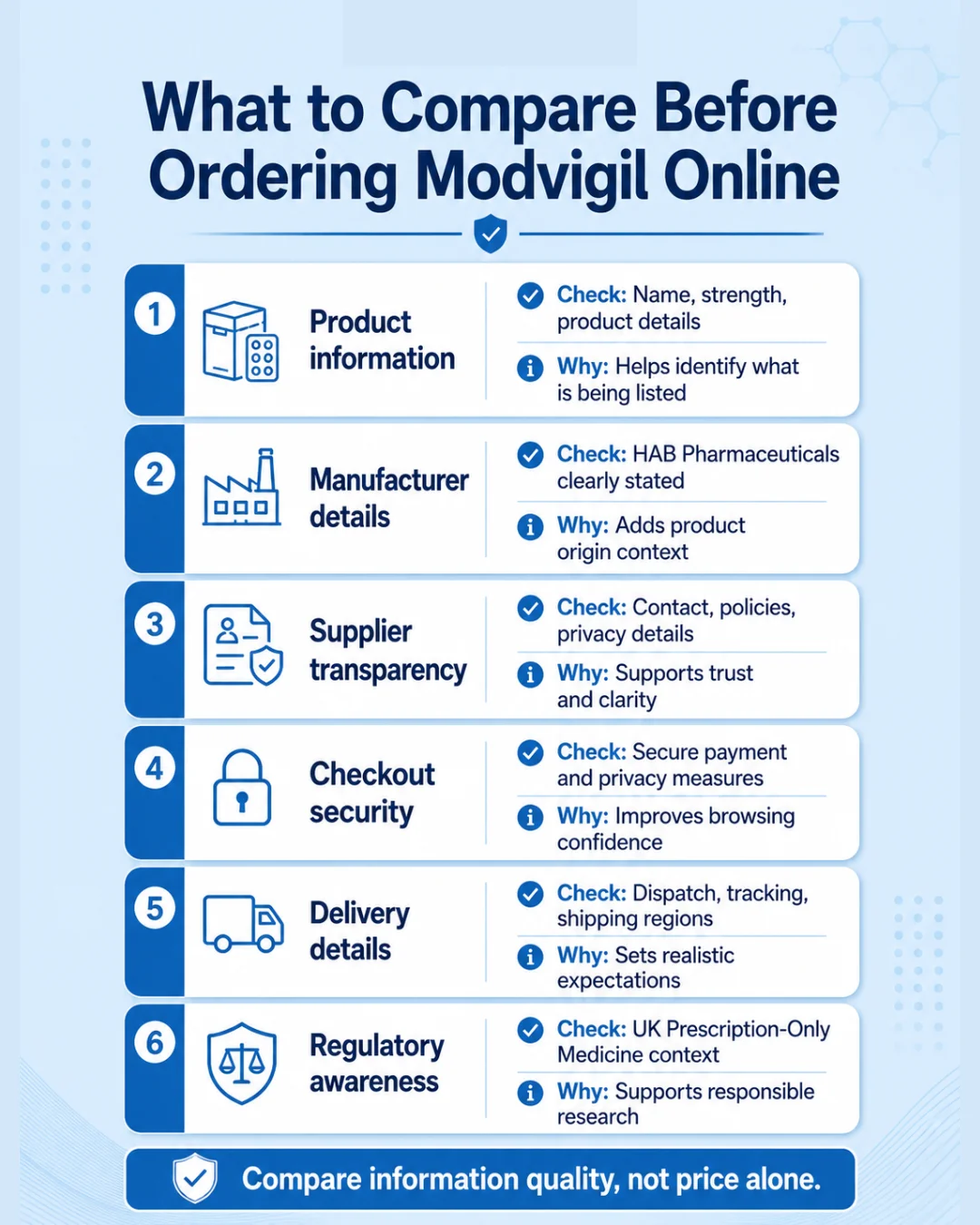 Mobile infographic explaining key checks before ordering Modvigil online, including product details, HAB Pharmaceuticals, supplier transparency, secure checkout, delivery, and UK regulatory context.