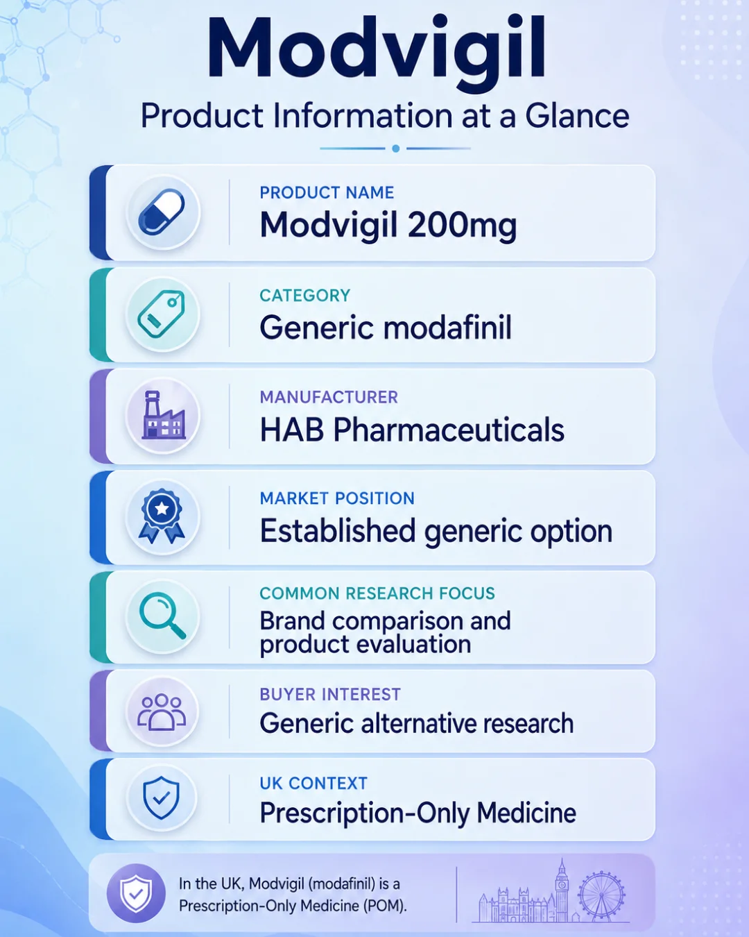 Modvigil 200mg Review mobile infographic showing product information, manufacturer, generic modafinil category, research focus, and UK prescription-only context.