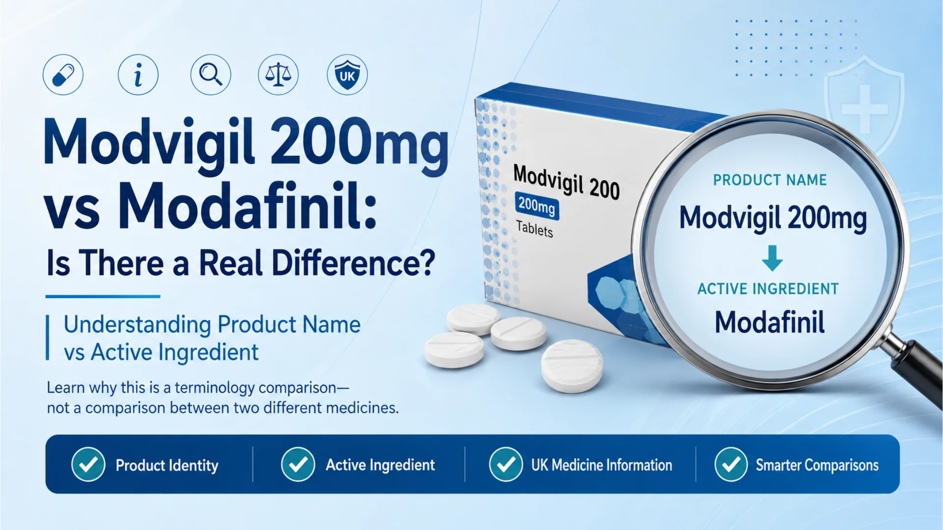 modvigil 200mg vs modafinil educational hero image explaining product name versus active ingredient with medicine box and magnifying glass