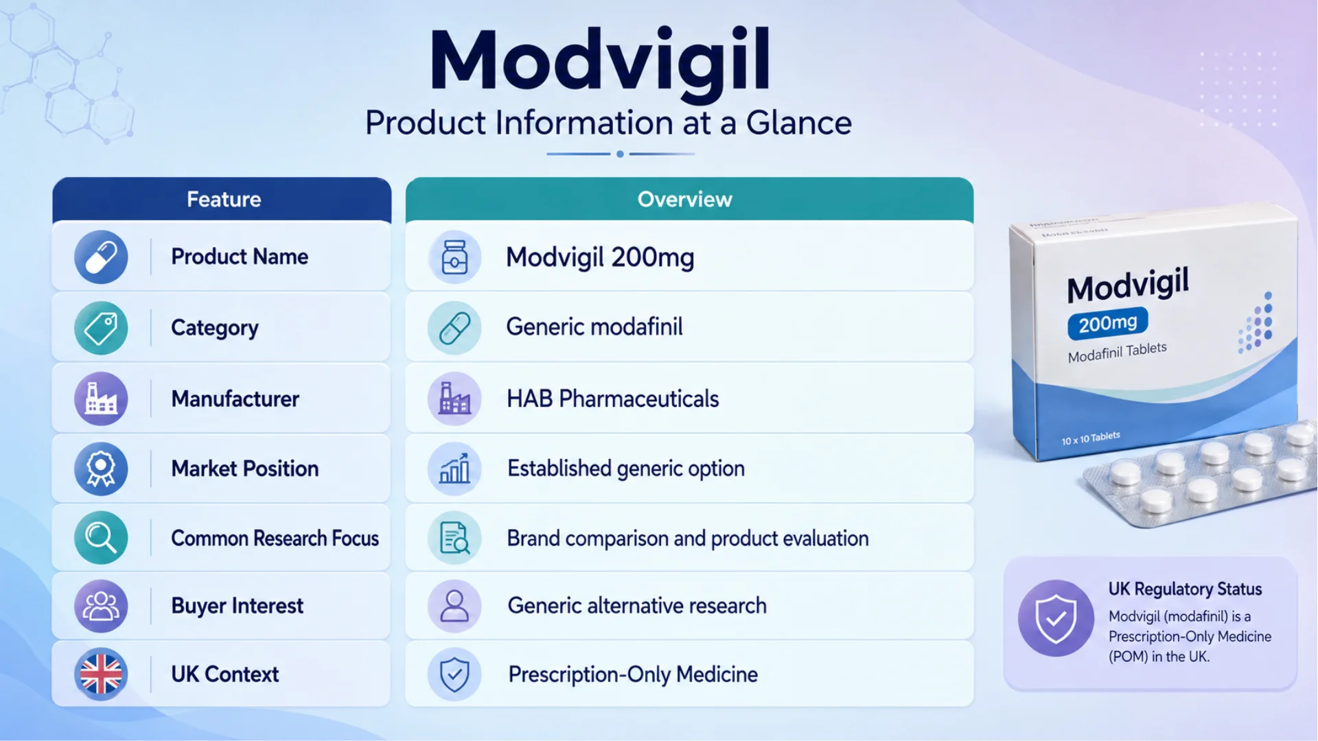 Modvigil 200mg Review infographic showing product information, generic modafinil category, manufacturer, research focus, and UK prescription-only context.