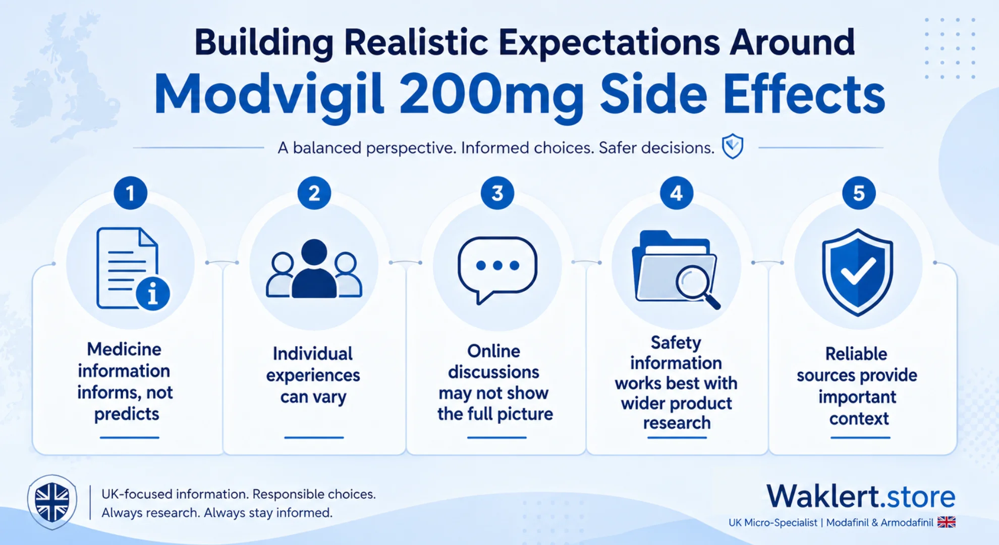 Infographic explaining realistic expectations around Modvigil 200mg side effects using five safety-focused information points.