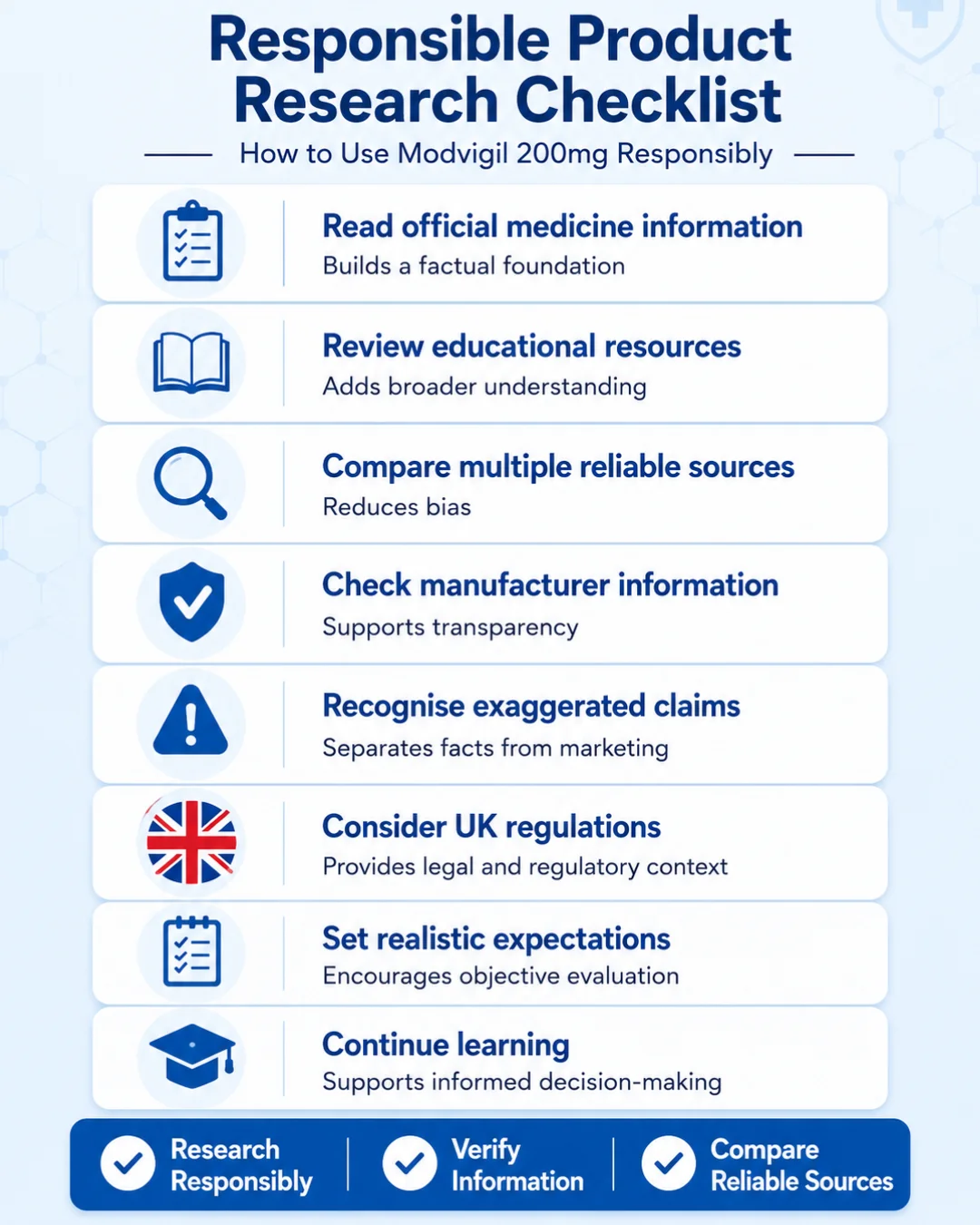 Mobile infographic on how to use Modvigil 200mg responsibly, with stacked research checklist cards covering reliable sources, UK regulations, and informed decisions.