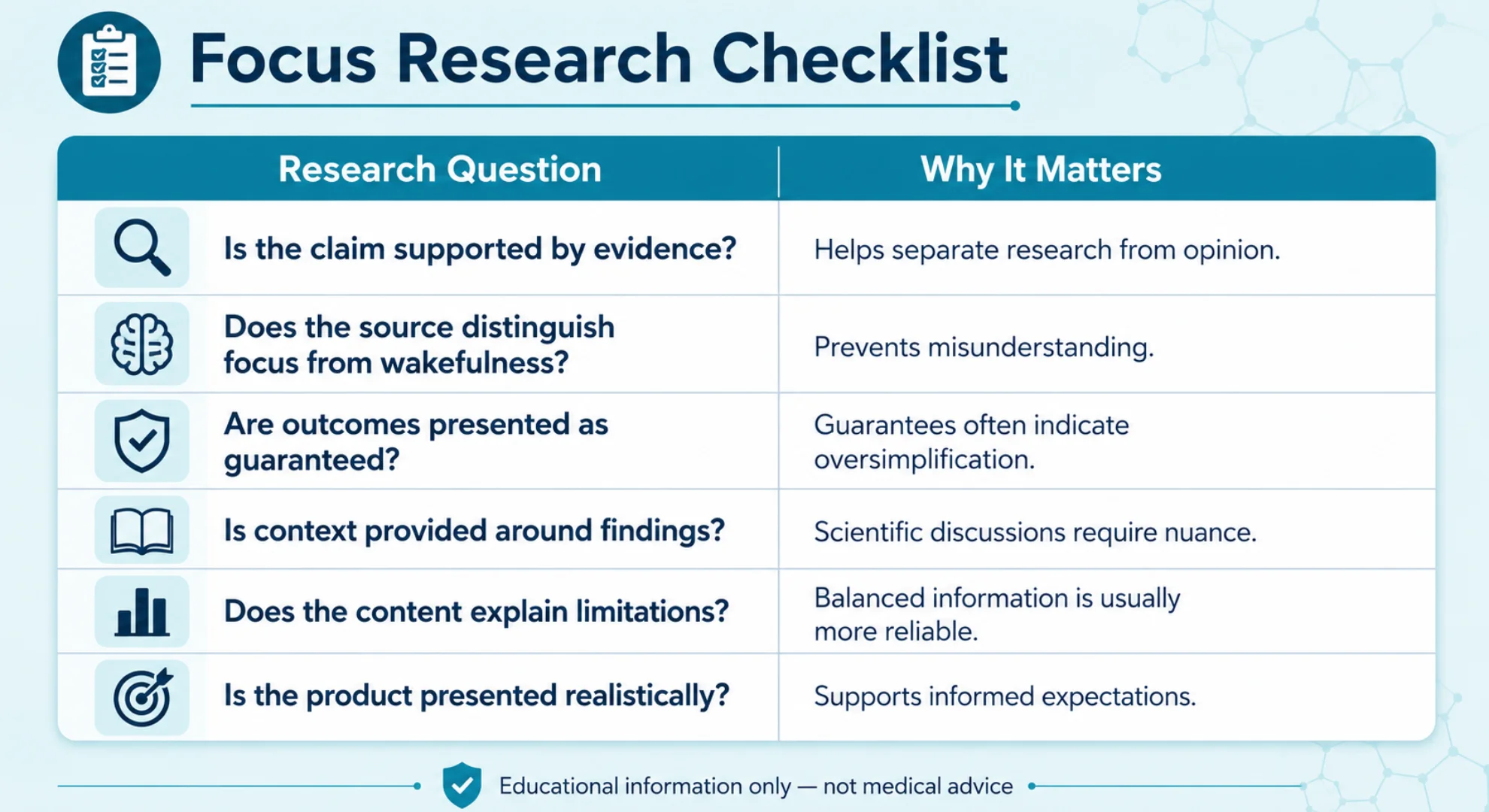 Focus Research Checklist infographic explaining how to assess evidence, limitations, and realistic expectations when researching modvigil 200mg for focus.