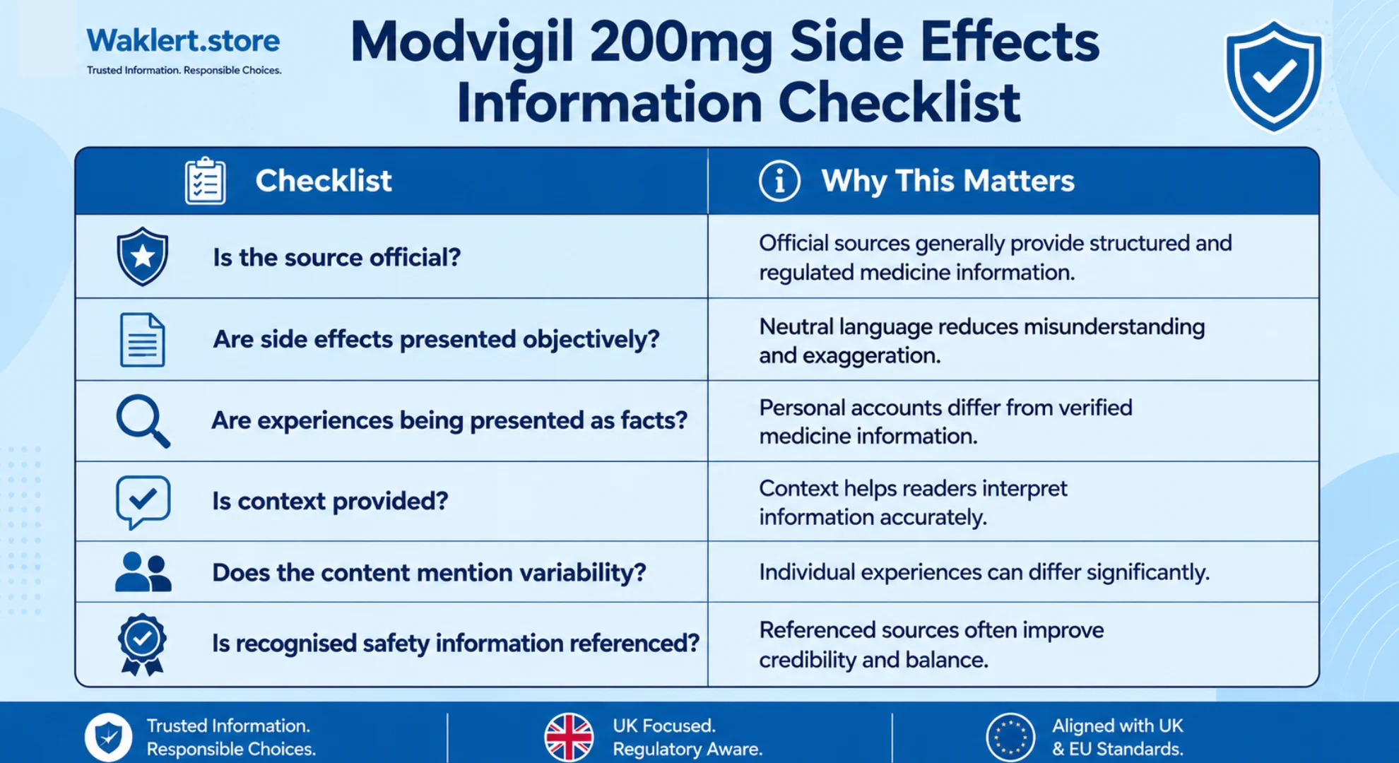 Modvigil 200mg side effects checklist infographic with safety-focused questions for assessing medicine information sources.