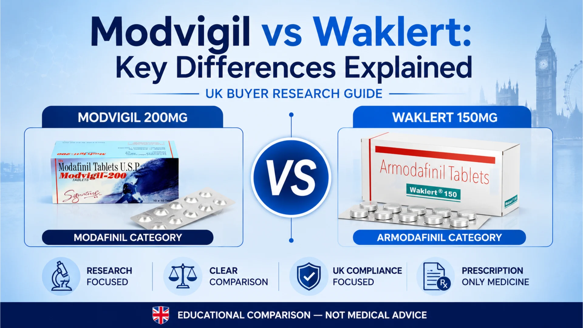 Modvigil vs Waklert comparison image showing Modafinil and Armodafinil categories for a UK buyer research guide
