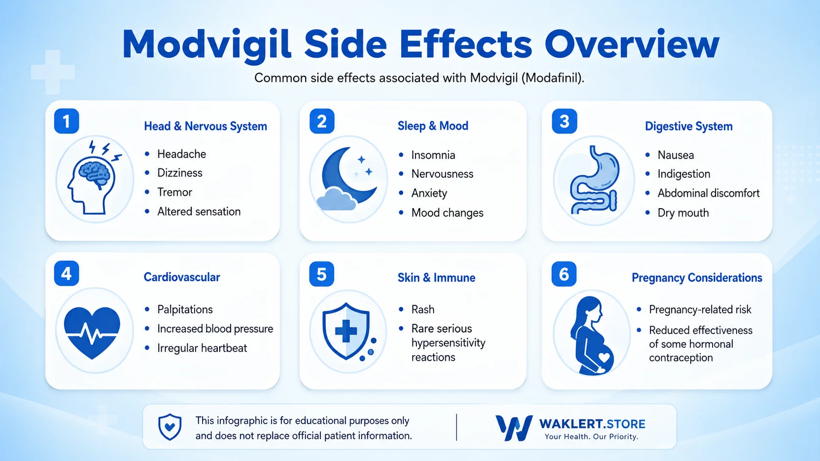 Modvigil 200mg uses and side effects infographic covering headache, insomnia, nausea, cardiovascular effects, skin reactions, and pregnancy considerations.