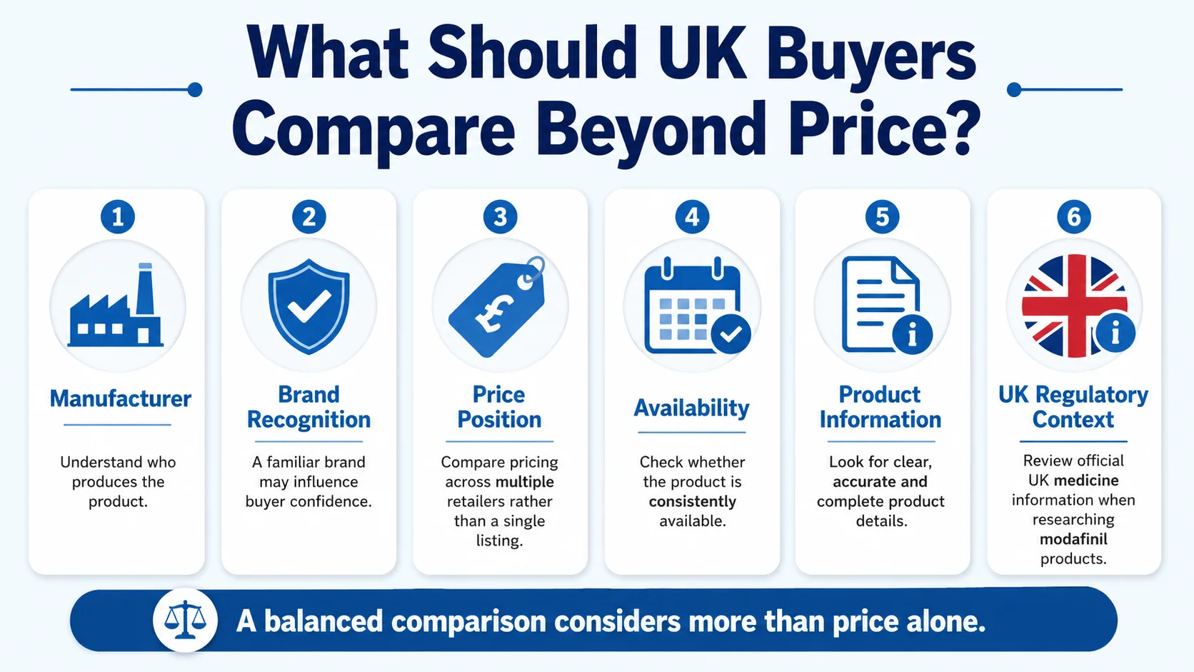 Infographic explaining what UK buyers should compare when researching a modvigil alternative to modalert, including manufacturer, brand recognition, price, availability, product information, and UK regulatory context.