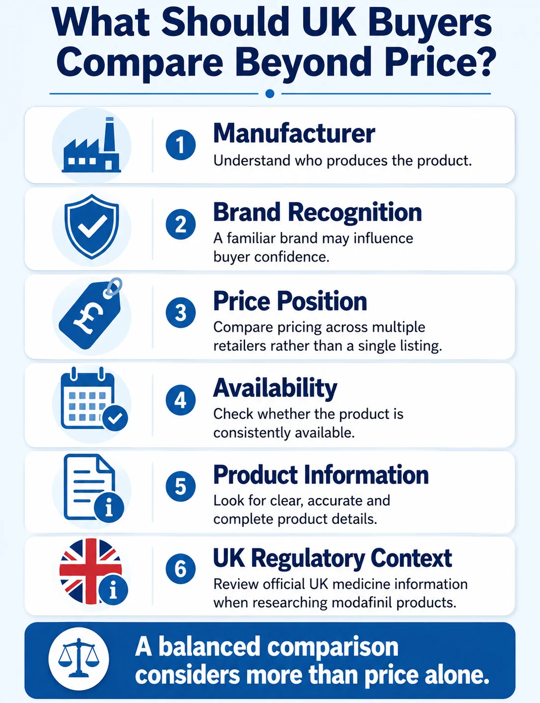 Mobile infographic showing six factors UK buyers should compare beyond price when researching modafinil products, including manufacturer, brand recognition, availability, product information, and UK regulatory context.
