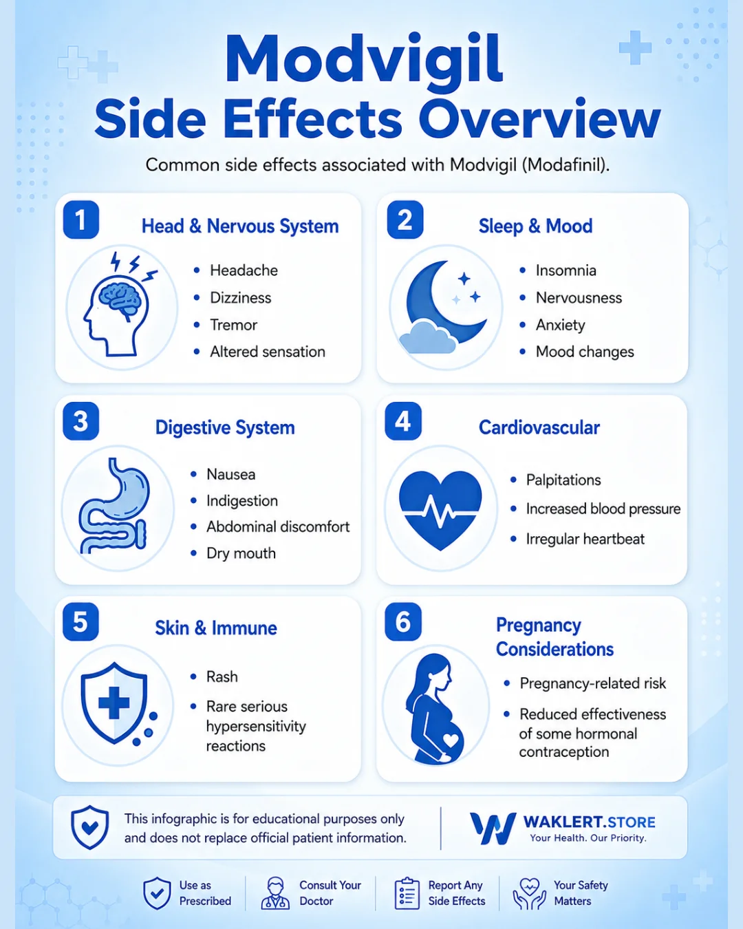 Modvigil side effects infographic covering headaches, insomnia, nausea, cardiovascular effects, skin reactions, and pregnancy considerations.
